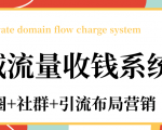 私域流量收钱系统课程（朋友圈+社群+引流布局营销）12节课完结-优品网赚资源库