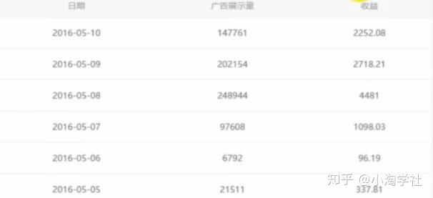 油管搬运赚美金项目分析-优品网赚资源库