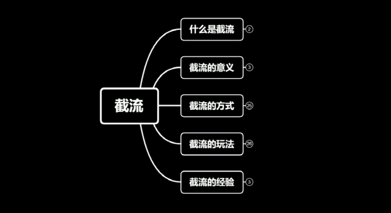 蚊子团队实战引流:长期有效的截流技术+百度被动引流系统2.0-优品网赚资源库