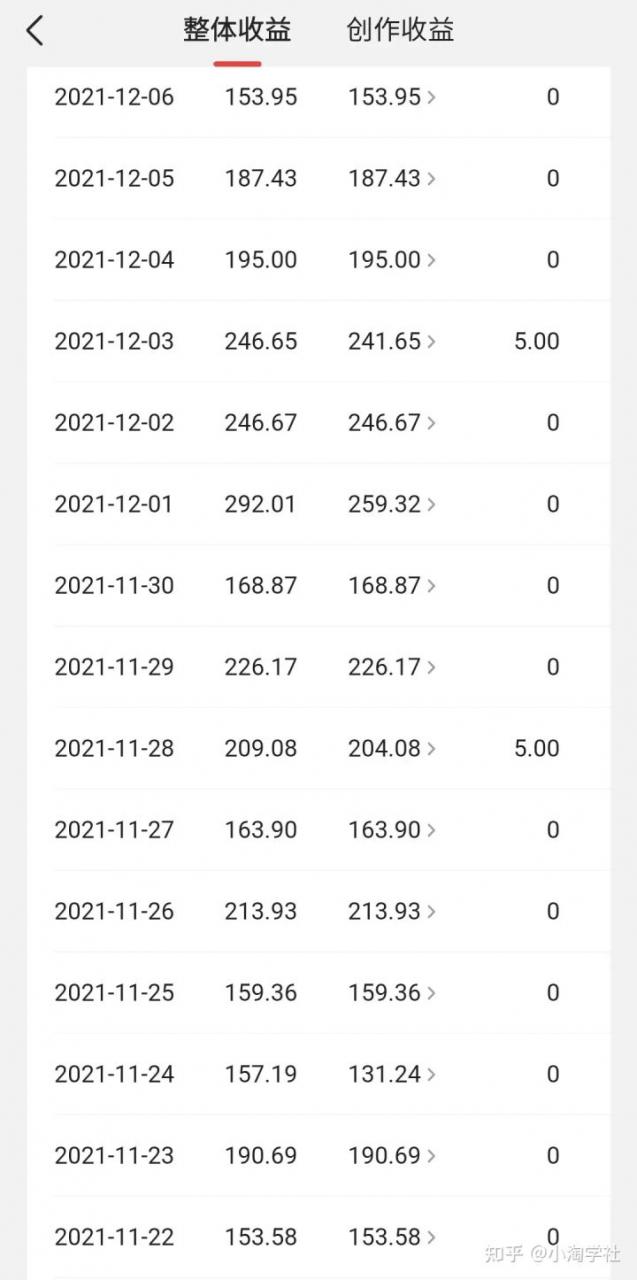 中视频伙伴计划怎么加入，能具体说说中视频伙伴计划吗？-优品网赚资源库