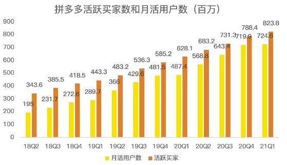 蓝海项目拼多多视频带货课，2022年入百万新风口【视频教程+软件】-优品网赚资源库