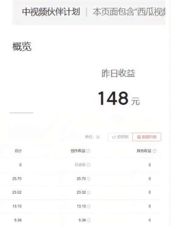2023年独家抖音中视频搬运计划，每天30分钟至1小时搬运即可，小白轻松日入300+-优品网赚资源库