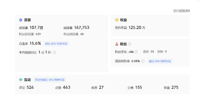 分享微头条AI写作小副业项目，用指令写出10W+爆款微头条，一条龙傻瓜式玩法分享给你-优品网赚资源库