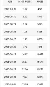 QQ小世界撸金，无脑搬运，日入500+，教程+软件【揭秘】-优品网赚资源库