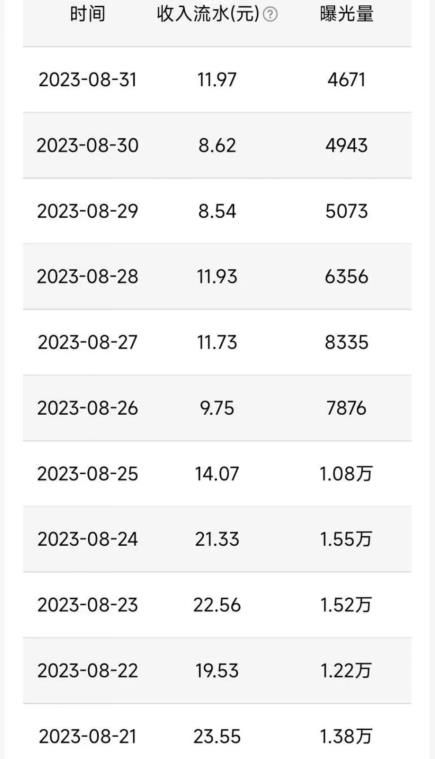 QQ小世界撸金，无脑搬运，日入500+，教程+软件【揭秘】-优品网赚资源库