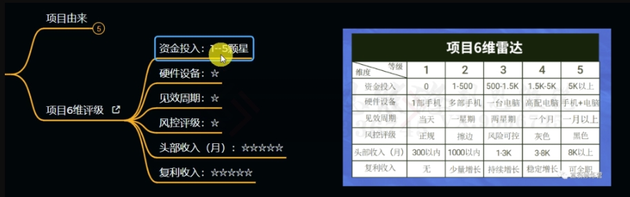 十万个富翁修炼宝典之11.兼职派单评论区引流,2块钱一个创业粉-优品网赚资源库