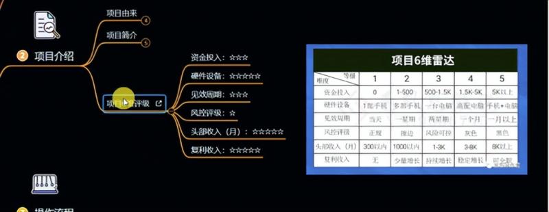 十万个富翁修炼宝典之6.兼职粉派单玩法跑匿名信，爆了一天两千-优品网赚资源库