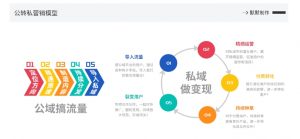 网创掘金实战营,从零搭建一个年入百万的变现项目(持续更新)-优品网赚资源库