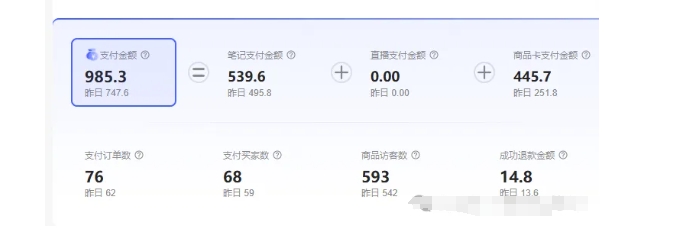 最新小红书虚拟电商项目，不刷单，不推广，单店一天三四百-优品网赚资源库