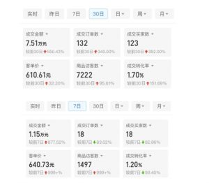 某付费文章：从0开始做拼多多18天收入86600元，客单价600块稳定日销过万，我都做对了什么?-优品网赚资源库