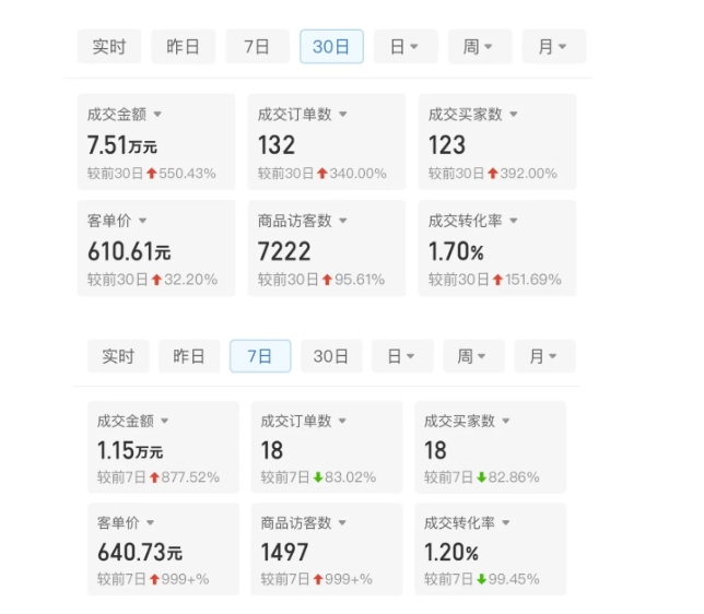 某付费文章：从0开始做拼多多18天收入86600元，客单价600块稳定日销过万，我都做对了什么?-优品网赚资源库