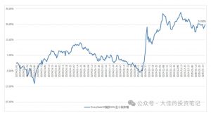 付费文章:吊打97%的权益基金,实操详解:如何利用deepseek来选出一个年化15.55%的大牛股组合?-优品网赚资源库