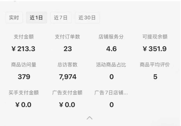 小红书虚拟店铺SOP保姆级教程，​通过在小红书开店卖学科类资料变现-优品网赚资源库