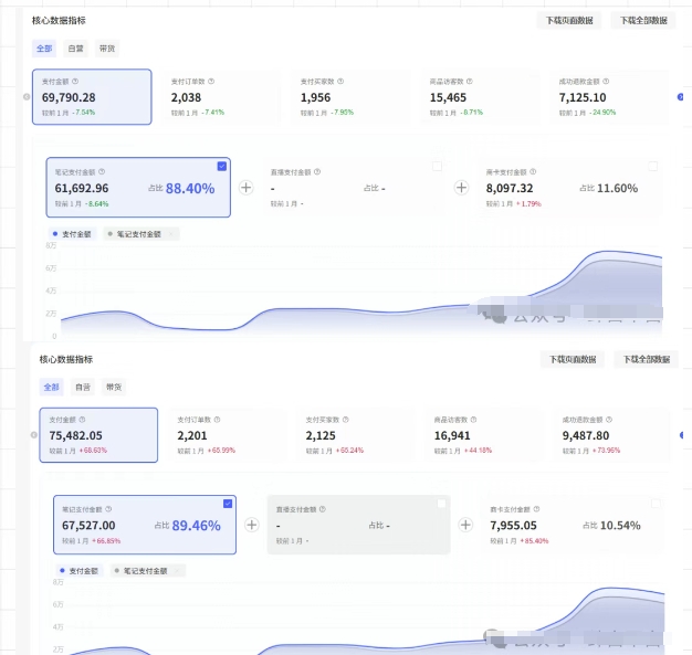 薅流第七期:纯0成本淘宝推荐流-小红书薅流最新版目,0投入的电商无货源玩法(附赠往期)-优品网赚资源库