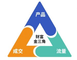 这份营销笔记(产品篇,流量篇,营销篇),让一个小白从零到月入1W+-优品网赚资源库