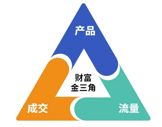 这份营销笔记(产品篇,流量篇,营销篇),让一个小白从零到月入1W+-优品网赚资源库