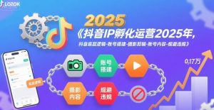 抖音IP孵化运营2025年，抖音底层逻辑-账号搭建-摄影剪辑-账号内容-规避违规-优品网赚资源库