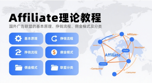 Affiliate理论教程，国外广告联盟的基本原理、挣钱流程、佣金模式及分类-优品网赚资源库