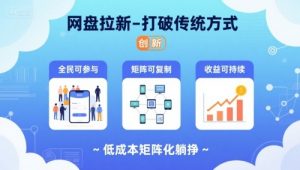 网盘拉新-打破传统方式，低成本矩阵化躺挣，全民可参与、矩阵可复制、收益可持续【揭秘】-优品网赚资源库