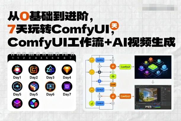 从0基础到进阶,7天玩转ComfyUI,Comfyui工作流+AI视频生成-优品网赚资源库