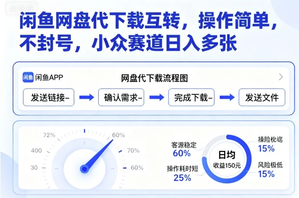 闲鱼网盘代下载互转,操作简单,不封号,小众赛道日入多张-优品网赚资源库