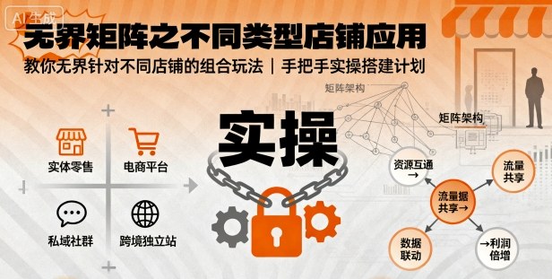 无界矩阵之不同类型店铺应用，教你无界针对不同类型店铺的组合玩法应用，手把手实操搭建计划-优品网赚资源库