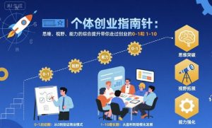 个体创业指南针，思维、视野、能力的综合提升带你走过创业的0-1和1-10【音频】-优品网赚资源库