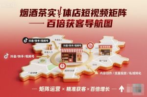 烟酒茶实体店短视频矩阵百倍获客导航图-优品网赚资源库