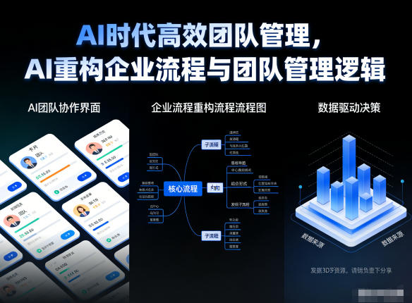 AI时代高效团队管理，AI重构企业流程与团队管理逻辑-优品网赚资源库