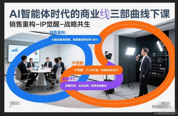 AI智能体时代的商业三部曲线下课,销售重构-IP觉醒-战略共生-优品网赚资源库