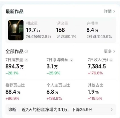 高级感日式情感短视频教学，可做伙伴分成精选，起号变现一步到位-优品网赚资源库