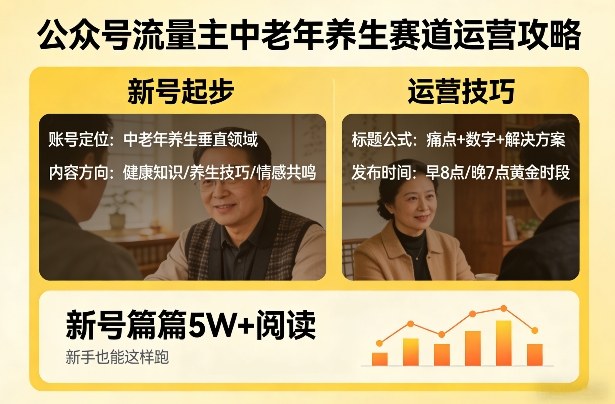 公众号流量主中老年养生赛道，新号篇篇5W+阅读，新手也能这样跑-优品网赚资源库