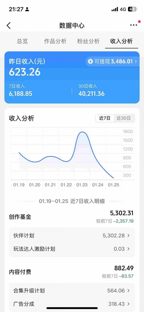抖音某博主的AI绘画视频教学，可进伙伴计划跟精选，作品制作简单，日收益6张+-优品网赚资源库
