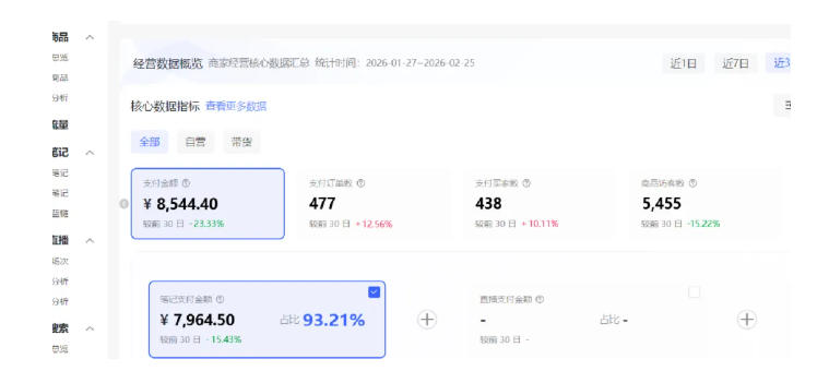 小红书虚拟矩阵4.0：单店4带1矩阵，单店月被动成交1.1W，可工作室矩阵放大-优品网赚资源库