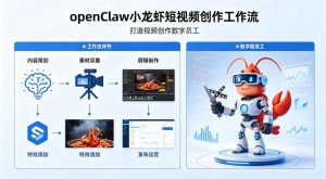 openClaw小龙虾搭建短视频创作工作流，打造视频创作数字员工-优品网赚资源库