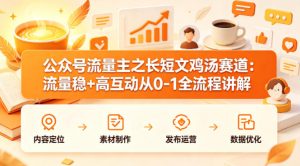 公众号流量主之长短文鸡汤赛道，流量稳+高互动，从0-1全流程讲解-优品网赚资源库