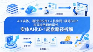 AI+实体，通过知识库+人机协同+极简SOP实现业务翻倍增长，实体AI化0-1起盘路径拆解-优品网赚资源库