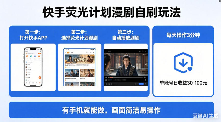 快手荧光计划漫剧自刷玩法，每天几十上百不是问题，有手机就能做【揭秘】-优品网赚资源库