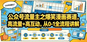 公众号流量主之爆笑漫画赛道,高流量+高互动,从0-1全流程讲解-优品网赚资源库