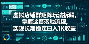 虚拟店铺群矩阵玩法拆解,掌握这套落地流程,实现长期稳定日入1K收益【揭秘】-优品网赚资源库