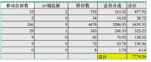 夸克拉新全新玩法思路，2张图片发抖音46w播放，夸克拉新到手7700+，3385字完整教程附上【付费文章】-优品网赚资源库