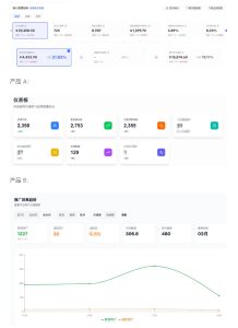 AI产品实战变现课，不用懂代码，30天做出一个能賺钱的小产品，打造个人长期AI副业资产（更新）-优品网赚资源库