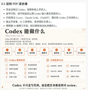 Codex橙皮书简直YYDS，非官方开源的Codex全链路指南，轻松搞定AI编程入门到实战【文档】-优品网赚资源库