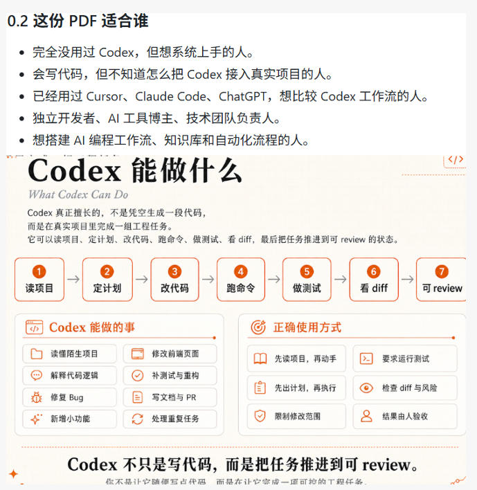 Codex橙皮书简直YYDS，非官方开源的Codex全链路指南，轻松搞定AI编程入门到实战【文档】-优品网赚资源库