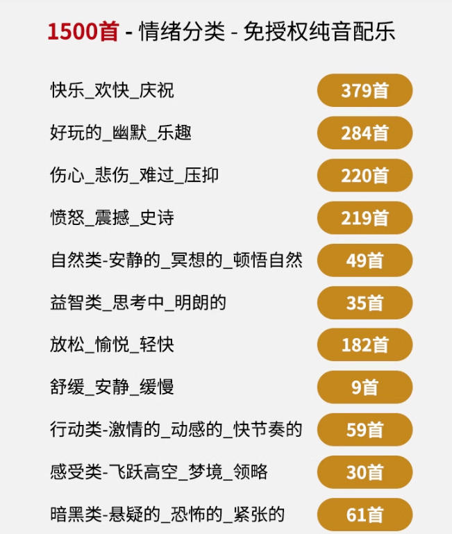 自费9.9元购买素材，1500首纯音乐免版权音乐包，中文分类，抖音快手自媒体音效素材资源-优品网赚资源库